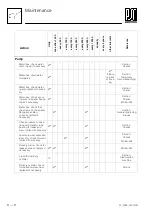 Preview for 204 page of Putzmeister P 718 SD Translation Of The Original Operating Instruction