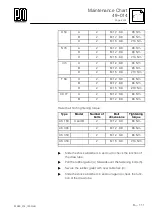 Preview for 307 page of Putzmeister P 718 SD Translation Of The Original Operating Instruction