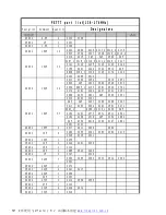 Preview for 17 page of Puxing PX-777 Service Manual