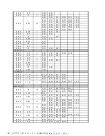 Preview for 18 page of Puxing PX-777 Service Manual