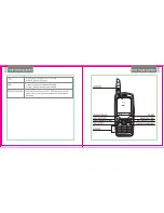 Preview for 7 page of Puxing PX D03 User Manual