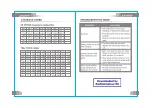 Preview for 8 page of Puxing Transceiver User Manual