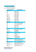 Preview for 6 page of PV Electronics Frank 3 Assembly Instructions And User Manual