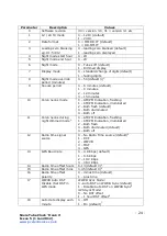 Preview for 24 page of PV Electronics Frank 3 Assembly Instructions And User Manual