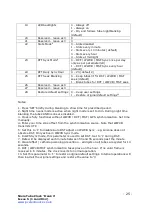 Preview for 25 page of PV Electronics Frank 3 Assembly Instructions And User Manual