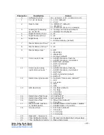 Preview for 23 page of PV Electronics Halo Clock Assembly Instructions And User Manual