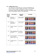 Preview for 33 page of PV Electronics Spectrum 1040 Assembly Instructions And User Manual