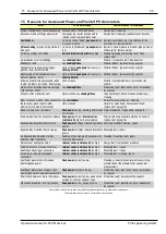 Preview for 36 page of PV-Engineering PVPM 1000C User Manual