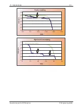 Preview for 44 page of PV-Engineering PVPM 1000C User Manual