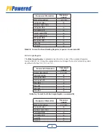 Предварительный просмотр 56 страницы PV Powered PVP260kW Installation & Operation Manual