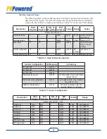 Предварительный просмотр 58 страницы PV Powered PVP260kW Installation & Operation Manual