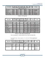 Предварительный просмотр 59 страницы PV Powered PVP260kW Installation & Operation Manual