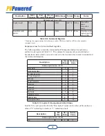 Предварительный просмотр 60 страницы PV Powered PVP260kW Installation & Operation Manual