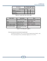 Предварительный просмотр 61 страницы PV Powered PVP260kW Installation & Operation Manual