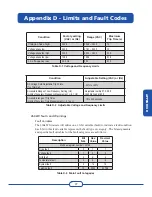 Предварительный просмотр 89 страницы PV Powered PVP260kW Installation & Operation Manual