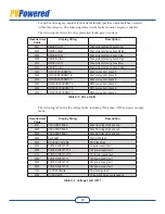 Предварительный просмотр 90 страницы PV Powered PVP260kW Installation & Operation Manual