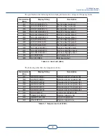 Предварительный просмотр 91 страницы PV Powered PVP260kW Installation & Operation Manual