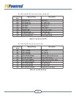 Предварительный просмотр 92 страницы PV Powered PVP260kW Installation & Operation Manual