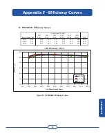 Предварительный просмотр 97 страницы PV Powered PVP260kW Installation & Operation Manual