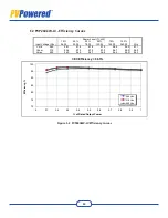 Предварительный просмотр 98 страницы PV Powered PVP260kW Installation & Operation Manual