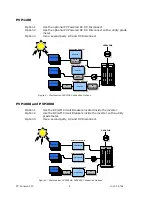 Preview for 5 page of PV Powered StarInverter PVP1100 Installation And Operation Manual