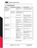 Preview for 36 page of PVA DeltaTherm IR Cure Module Operation Manual