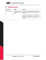 Preview for 37 page of PVA DeltaTherm IR Cure Module Operation Manual