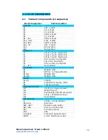 Preview for 5 page of Pvelectronics Frank 2 IN-16 Assembly Instructions And User Manual