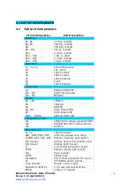 Предварительный просмотр 7 страницы Pvelectronics Halo Chroma Assembly Instructions And User Manual