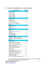 Preview for 8 page of Pvelectronics Halo Chroma Assembly Instructions And User Manual