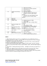 Preview for 26 page of Pvelectronics Halo Chroma Assembly Instructions And User Manual