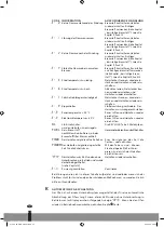 Preview for 23 page of PVG SRE CO 30 Series Operating Manual