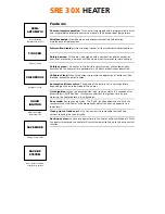 Preview for 2 page of PVG SRE CO 30x Datasheet