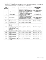 Preview for 25 page of PVI Industries 100 LX 125 A-PVIF Installation & Maintenance Manual