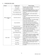 Preview for 33 page of PVI Industries 100 LX 125 A-PVIF Installation & Maintenance Manual