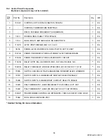 Preview for 36 page of PVI Industries 100 LX 125 A-PVIF Installation & Maintenance Manual