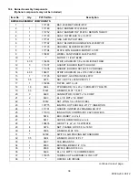 Preview for 38 page of PVI Industries 100 LX 125 A-PVIF Installation & Maintenance Manual