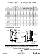 PVI Industries 1100N300A-E Specification предпросмотр