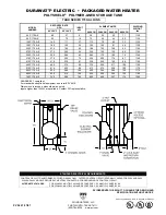 Предварительный просмотр 1 страницы PVI Industries 140P175A-E Specifications