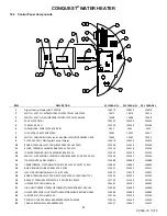 Предварительный просмотр 51 страницы PVI Industries CONQUEST 20 L 100 A-GCL Installation & Maintenance Manual