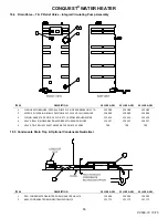 Предварительный просмотр 53 страницы PVI Industries CONQUEST 20 L 100 A-GCL Installation & Maintenance Manual