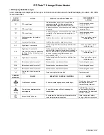 Предварительный просмотр 13 страницы PVI Industries EZ Plate Installation & Maintenance Manual