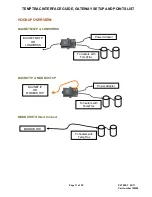 Предварительный просмотр 11 страницы PVI Industries TEMPTRAC Manual