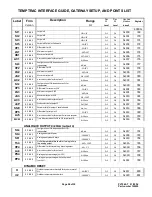 Предварительный просмотр 26 страницы PVI Industries TEMPTRAC Manual