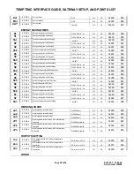 Предварительный просмотр 28 страницы PVI Industries TEMPTRAC Manual