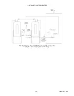 Предварительный просмотр 28 страницы PVI 199 Installation & Maintenance Manual