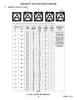 Preview for 10 page of PVI DURAWATT Series Installation & Maintenance Manual