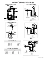 Preview for 11 page of PVI DURAWATT Series Installation & Maintenance Manual