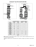 Preview for 12 page of PVI DURAWATT Series Installation & Maintenance Manual