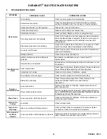 Preview for 16 page of PVI DURAWATT Series Installation & Maintenance Manual